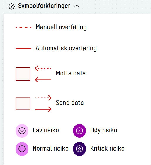 Skjermbilde: Symbolforklaringer