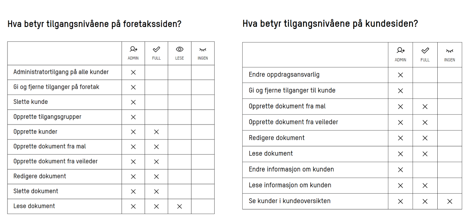 Skjermbilde: Tilgangsnivåene for foretak og kunde